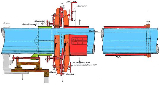  Föttingers Torsionsindikator